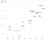 Anthropic正在教OpenAI如何开一家AI公司