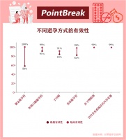 避孕药，蒙在犹豫与羞耻之下