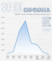 美国大兵，在韩国制造了多少混血孤儿
