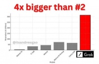 星舰上天，Grok开源，但华尔街还是瞧不起特斯拉