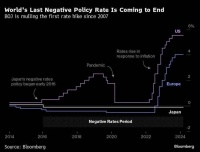 超级周的警钟：美联储和日本央行全都“放鹰”怎么办？