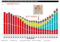“行走的GDP”背后，泰勒押中的音乐产业转型