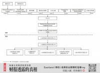 “鹅”下注，“狗”下场，“虎”快跑