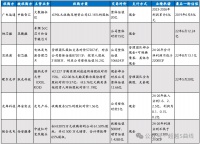 从6起并购案，看硬科技并购交易的规律和经验