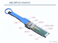 605277，营收大增100%，算力铜缆最强技术突破，与CPO试比高！