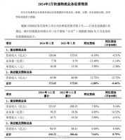 从低价到拼服务，快递行业竞争到了关键时刻
