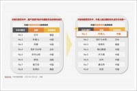 可怕的坚持，日本饮料默默深耕中国40年