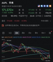 苹果，一夜大跌8000亿元！