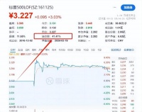 崩盘即将到来！