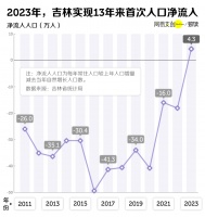 东北人，正在重新回到东北