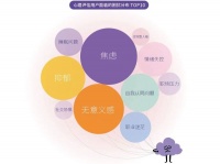 心理咨询趋势：焦虑成最大情绪问题，男性困扰远超女性