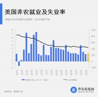 我国就业市场监测体系何以完善？