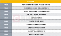 十大券商策略：多路“长钱”流入A股，主线有望重回稳健资产