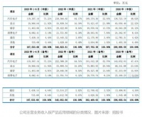 PCB产业渐出谷底，超颖电子能否找到发展确定性？