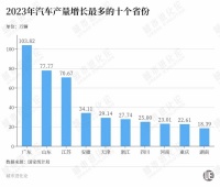 汽车大省转型，赛点到了