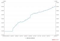 三月市场的回顾与经济综述