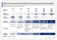 未来空中交通离我们不远了吗？