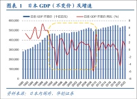 日本30年，一个少有的能从年轻人身上持续赚钱的行业