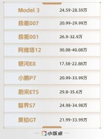 21.59万起，造车1000多天后雷军终于官宣了