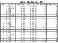 分析师“转会”忙，券商研究所变局将至