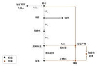 俄罗斯版“稀土垄断”：挟制美欧能源30年的又一关键?