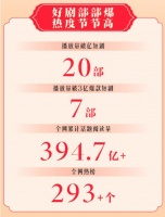 快手短剧亮相中国网络视听大会，微短剧+助推精品化创作