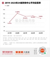 餐饮新店越开越多，顾客越来越“抠”