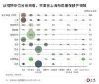 上海制造，正在打破“天花板”