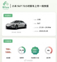 曝小米SU7锁单量接近5万，同时四成客户已退订，这个表现如何？