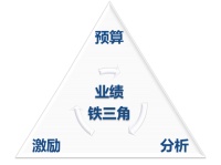 做生意，就是做利润表