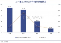 中国工程机械，踩中印度风口