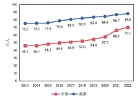 “吃低保”的研究生们，该涨薪吗？