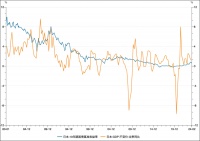 聊聊近期的“保险去刚兑”恐慌