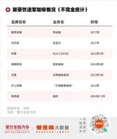 新茶饮加盟门槛“腰斩”，疯狂补贴