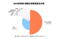 创业公司想要活下去有多难