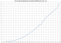 9亿用户、估值300亿美元，“暗黑版微信”决定上市