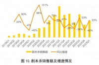 大起大落的剧本杀行业，独立游戏人的退路？