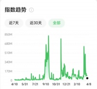 品牌如何在行业危机中创造引爆点：老乡鸡与预制菜