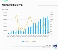 马斯克的大饼，又救了特斯拉一回