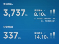 美的财报解读：一面开拓B端、一面布局海外，能迸发多大势能？