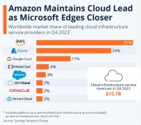 硬件端部署渐入佳境 AI软件爆发“临界点”迫近 ?