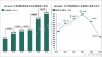“机器换人”大势所趋，我国机器视觉行业2025年市场规模有望达469亿