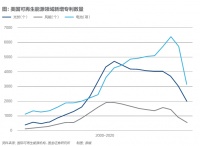 赴美建厂，中国光伏企业的动机与无奈