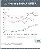 未成年犯罪嫌疑人的罪与罚