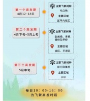 春季过敏高峰期来了，该如何防治？