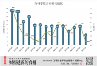 万科的底牌捂不住了