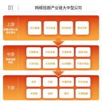 400亿元短剧“蛋糕”，横店变“竖店”