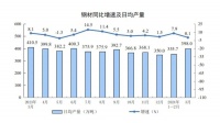 一季度经济数据：5.3%增速超预期，居民收入增长跑赢GDP
