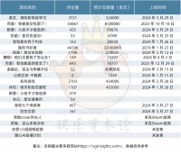 从1000元到8000万，类《完蛋》游戏是致富新路吗？