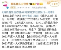 名导失灵，票房犹在